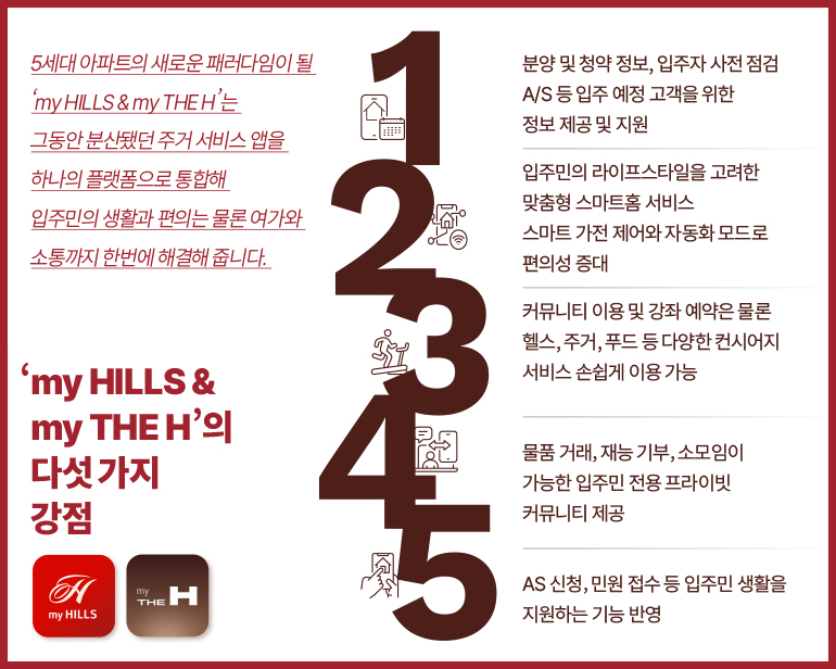 5세대 아파트의 새로운 패러다임이 될  ‘my HILLS & my THE H’는  그동안 분산됐던 주거 서비스 앱을  하나의 플랫폼으로 통합해  입주민의 생활과 편의는 물론 여가와  소통까지 한번에 해결해 줍니다.